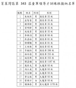筲箕灣區第 343 屆童軍領導才訓練班接納名單