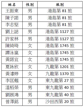 1713_passlist