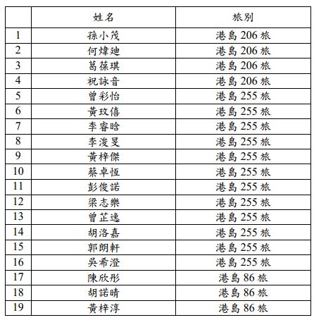 SKW-Cub-Scout-Service-2017-接納名單a