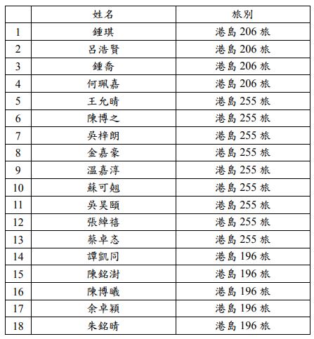 1731a