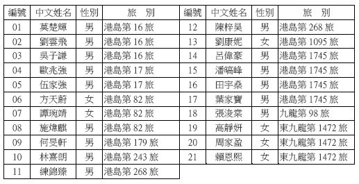 440ltc_passlist